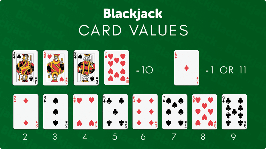 Cara Dan Trik Bermain Blackjack Dengan Mudah Agar Menang 1